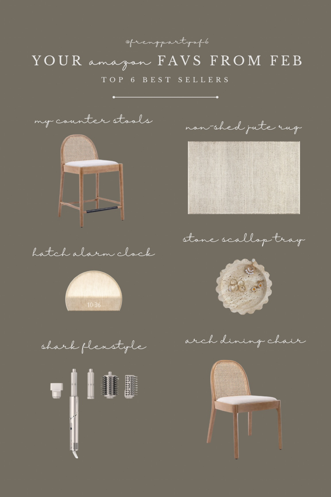 A few of your Amazon favorites (and mine) from February! 

+ my affordable counter stools are so pretty and a great price! Sold out, but I’ll share restocks!
+ my non-shed jute rug is on deal! Perfect neutral rug or great for layering 
+ my hatch sunrise/sunset alarm clock has been a lifesaver for early morning wake ups.
+ cutest scallop tray! I use mine for rings and necklaces. 
+ I just got the Shark FlexStyle (aka air wrap) and I’m obsessed! It adds so much volume to my fine, thin hair. 
+ my counter stools are available as a dining chair and they are IN STOCK!

Follow me @frengpartyof6 for more affordable + neutral home inspiration!

#LTKfindsunder100 #LTKsalealert #LTKhome