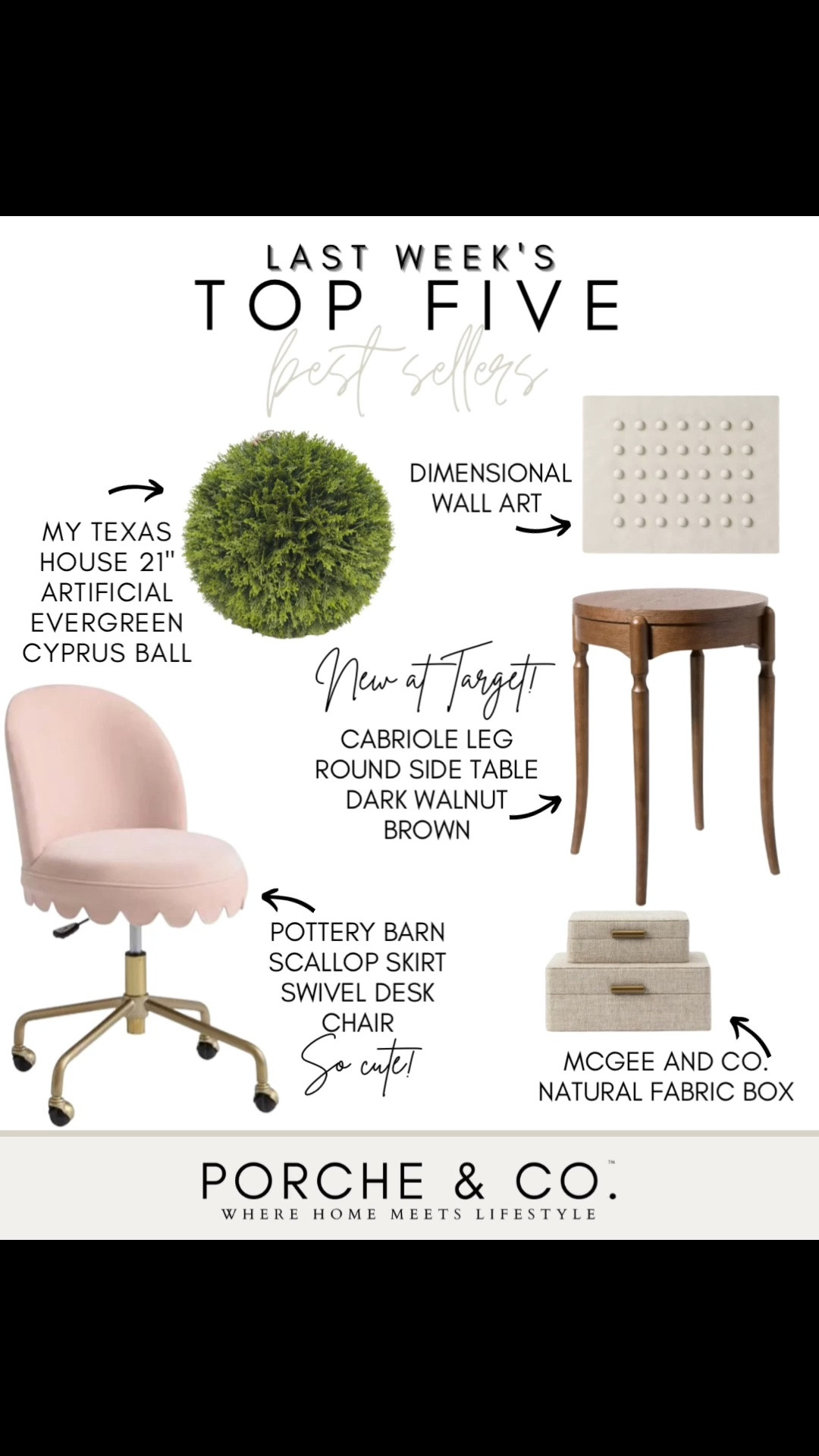 ✨ Last Week’s Top 5 Best Sellers ✨

Such a pretty mix this week — timeless furniture, textured accents, and designer-inspired pieces that bring so much character to a space. 🤍

🌿 My Texas House 21” Artificial Evergreen Cypress Ball – An easy way to add beautiful greenery and texture to your home without any maintenance.

🎨 Dimensional Wall Art – A gorgeous neutral statement piece that adds subtle dimension and interest to any wall.

🪵 Cabriole Leg Round Side Table in Dark Walnut Brown (New at Target!) – The prettiest classic silhouette with a rich wood finish that instantly elevates a room.

🪑 Pottery Barn Scallop Skirt Swivel Desk Chair – Such a charming statement chair that brings comfort, function, and a playful feminine detail to your workspace.

📦 McGee & Co. Natural Fabric Box – A beautiful way to keep everyday essentials organized while adding soft texture to shelves or tabletops.

Tap to shop these best sellers before they’re gone ✨

#porcheandco #LTKhome #targetfinds #potterybarn #mcgeeandco #neutraldecor #traditionaldecor #modernclassic #homedecor #homeinspo

#LTKHome #LTKvlog #LTKSeasonal