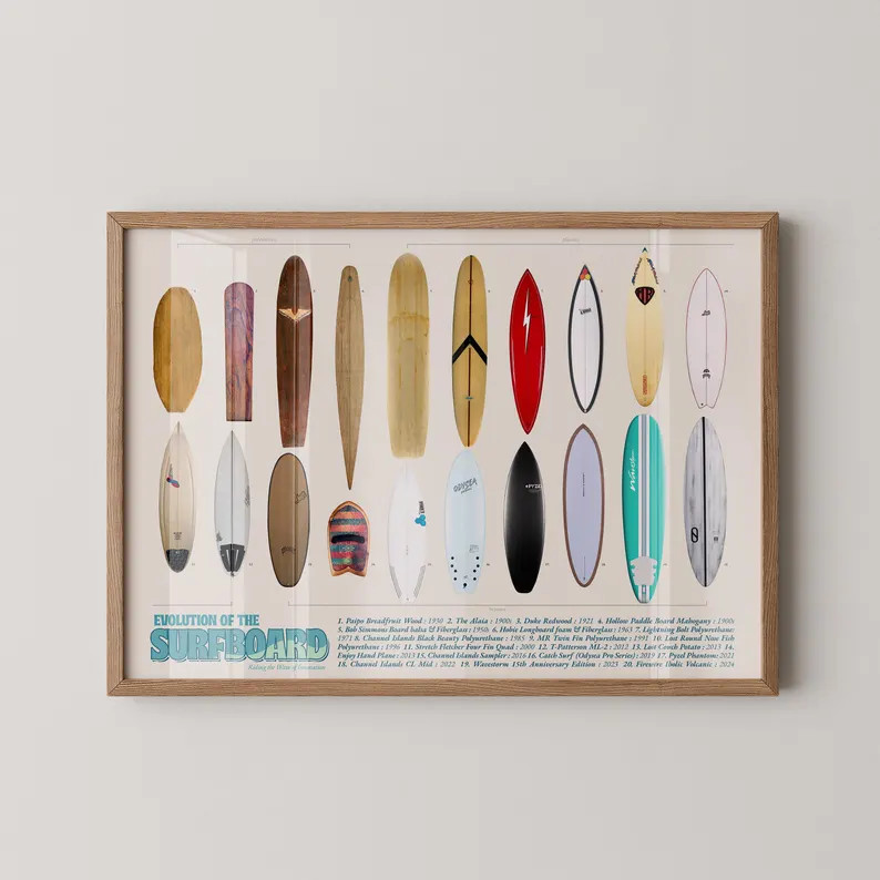 Surfboard Evolution Art Print: Beach Sports Decor, Gift for Surfers | Etsy (Global)