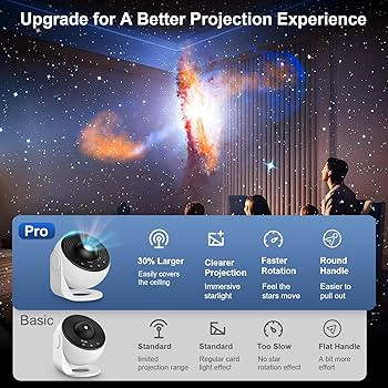 Planetarium Projector Pro for Bedroom, 13 in 1 Star Projector Galaxy Light, Ceiling Night Light M... | Amazon (US)