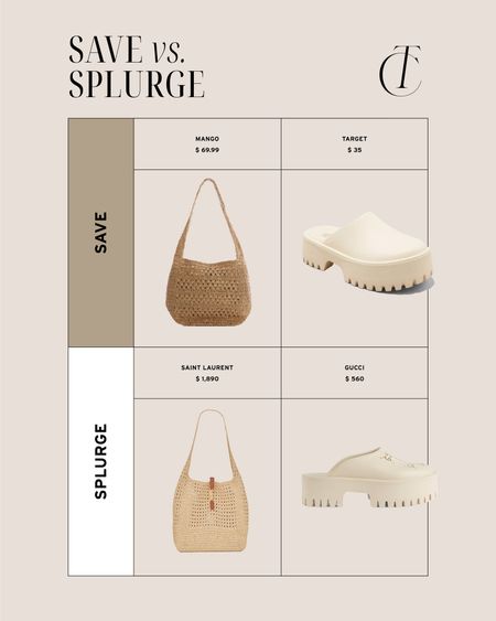 Save vs splurge: designer look for less 

Gucci clogs, saint Laurent summer bag 

#LTKunder100 #LTKstyletip #LTKFind