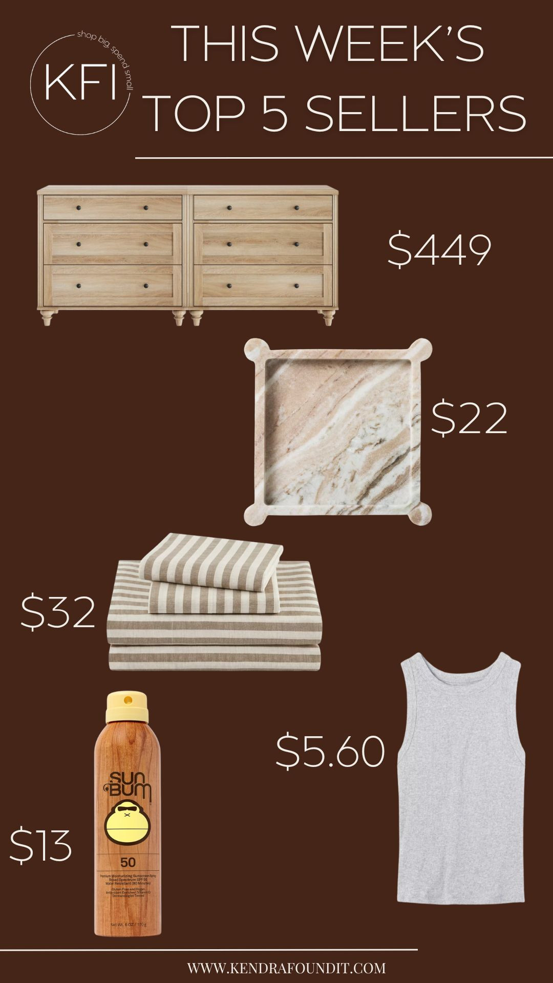 Sharing this week’s top 5 bestsellers—these are the most-loved items you all added to cart this week! A mix of affordable home décor and budget-friendly wardrobe basics from Wayfair, Target, Walmart, and Amazon.

🪵 The $449 dresser from Wayfair is a Pottery Barn–inspired dupe that brings classic style and serious storage. It’s the perfect neutral piece for a bedroom refresh without the designer price tag.
🪨 The $22 Studio McGee marble tray from Target is a styling favorite—elevate your vanity, coffee table, or nightstand with this small but luxe-looking accent.
🛏️ The $32 striped sheet set from Walmart gives total California casual vibes—breathable, lightweight, and looks way more expensive than it is.
🌞 The $13 Sun Bum spray sunscreen from Amazon is on major sale for Amazon Prime Days.
👕 The $5.60 tank top from Target is flattering, soft, and perfect for layering or lounging. I grabbed it in multiple colors for everyday wear. 

 #LTKHome #LTKSaleAlert #LTKStyleTip
