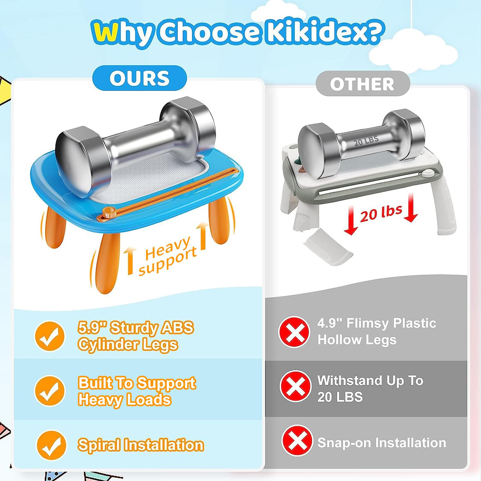 Kikidex Magnetic Drawing Board, Toddler Girl Toys for 1-2 Year Old, Doodle Board Pad Learning and... | Amazon (US)