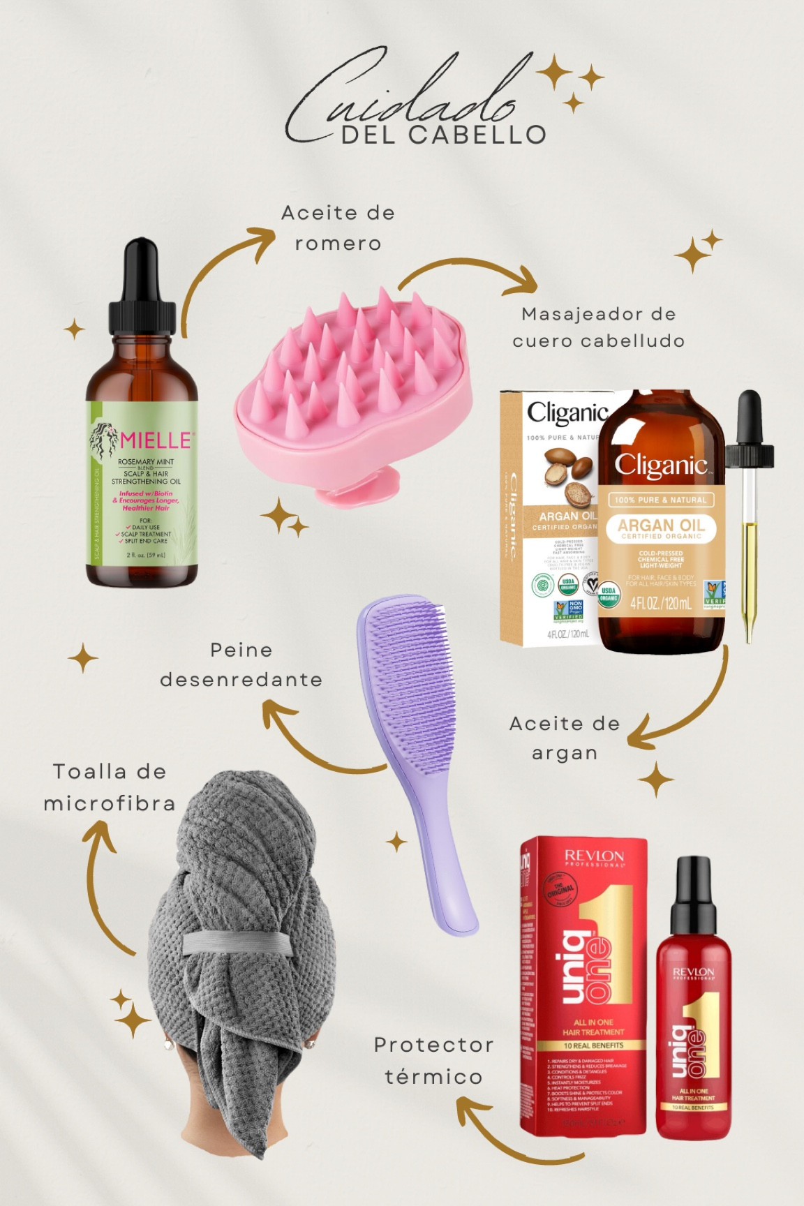 #LTKbeauty #LTKfindsunder50