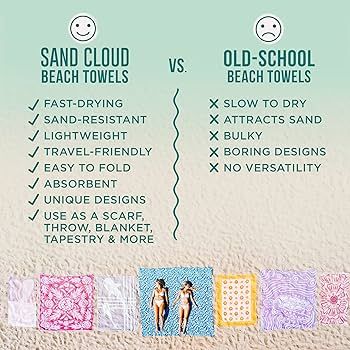 Sand Cloud Turkish Beach Towel - Sand Proof - 100% Certified Organic Turkish Towel - Quick Dry To... | Amazon (US)