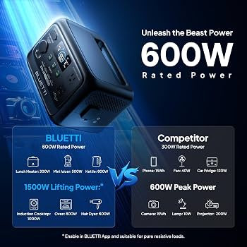 BLUETTI Elite 30 V2 Portable Power Station 288Wh 600W LFP Solar Generator | Amazon (US)