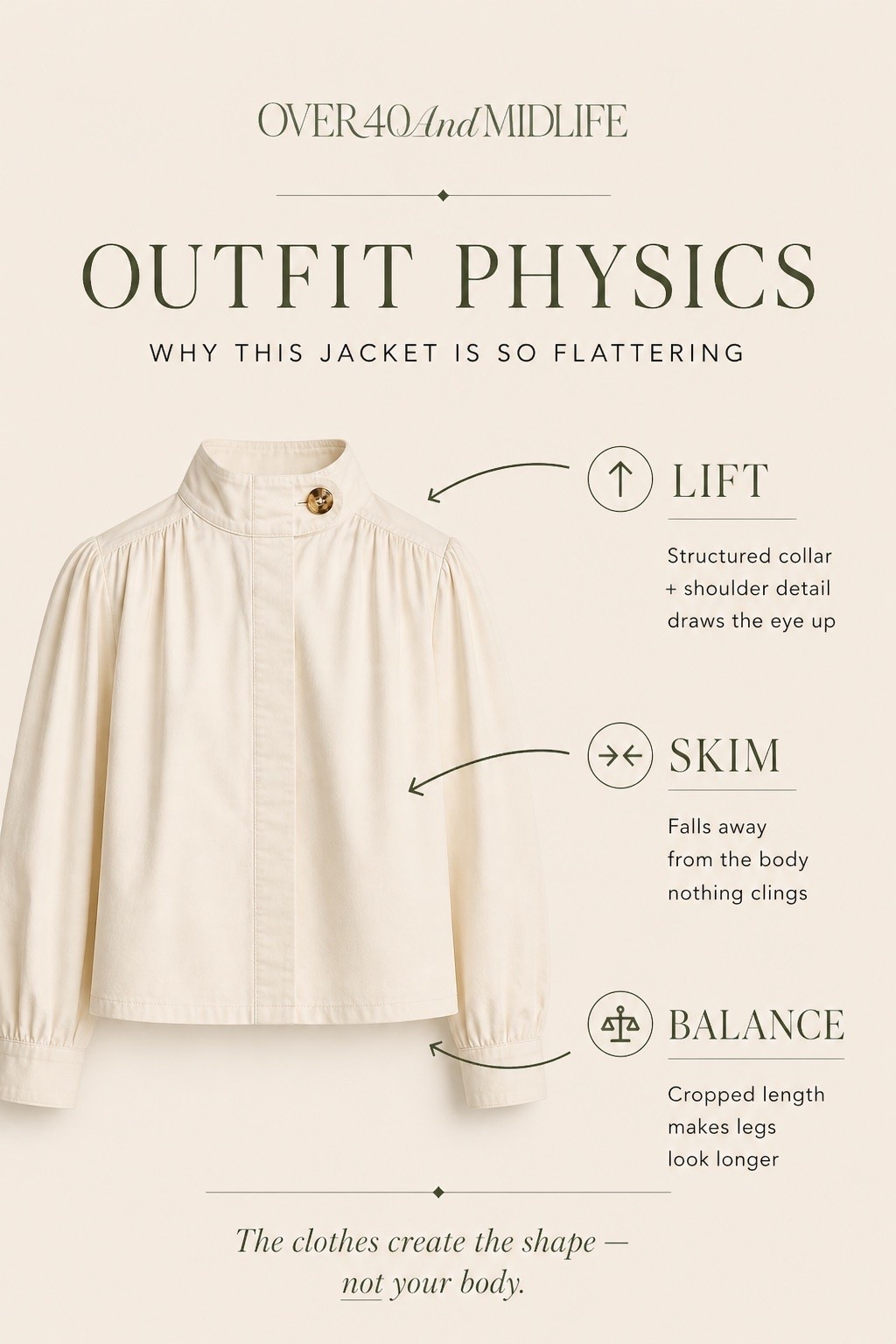 ✨Tap the bell, save and ❤️ for over 40 fashion, midlife style, midsize fashion and luxury looks for less. 

This jacket is a perfect example of Outfit Physics—and why some pieces instantly make everything look better.

It creates shape without being tight.

→ Lift: the structured collar and slight shoulder detail draw the eye up and give your upper body definition
→ Skim: the fabric falls away from the body so nothing clings or pulls across the midsection
→ Balance: the cropped length visually lengthens your legs and evens out proportions

That’s why it works with jeans, white pants, or even denim shorts…
it’s doing the shaping for you

It’s never your body, it’s the cut 🤍

👑"Helping you look good, feel good!" - Lindsey Denver

#LTKOver40 #LTKMidsize #LTKPlusSize

Comment SHOP below to receive a DM with the link to this post on my LTK ⬇ https://liketk.it/6b4i5 ltkover40 ltkplussize walmart_july2022 ltkmidsize

Comment SHOP below to receive a DM with the link to this post on my LTK ⬇ https://liketk.it/6b4sE ltkover40 ltkplussize walmart_july2022 ltkmidsize

Comment SHOP below to receive a DM with the link to this post on my LTK ⬇ https://liketk.it/6c15e ltkover40 ltkplussize walmart_july2022 ltkmidsize