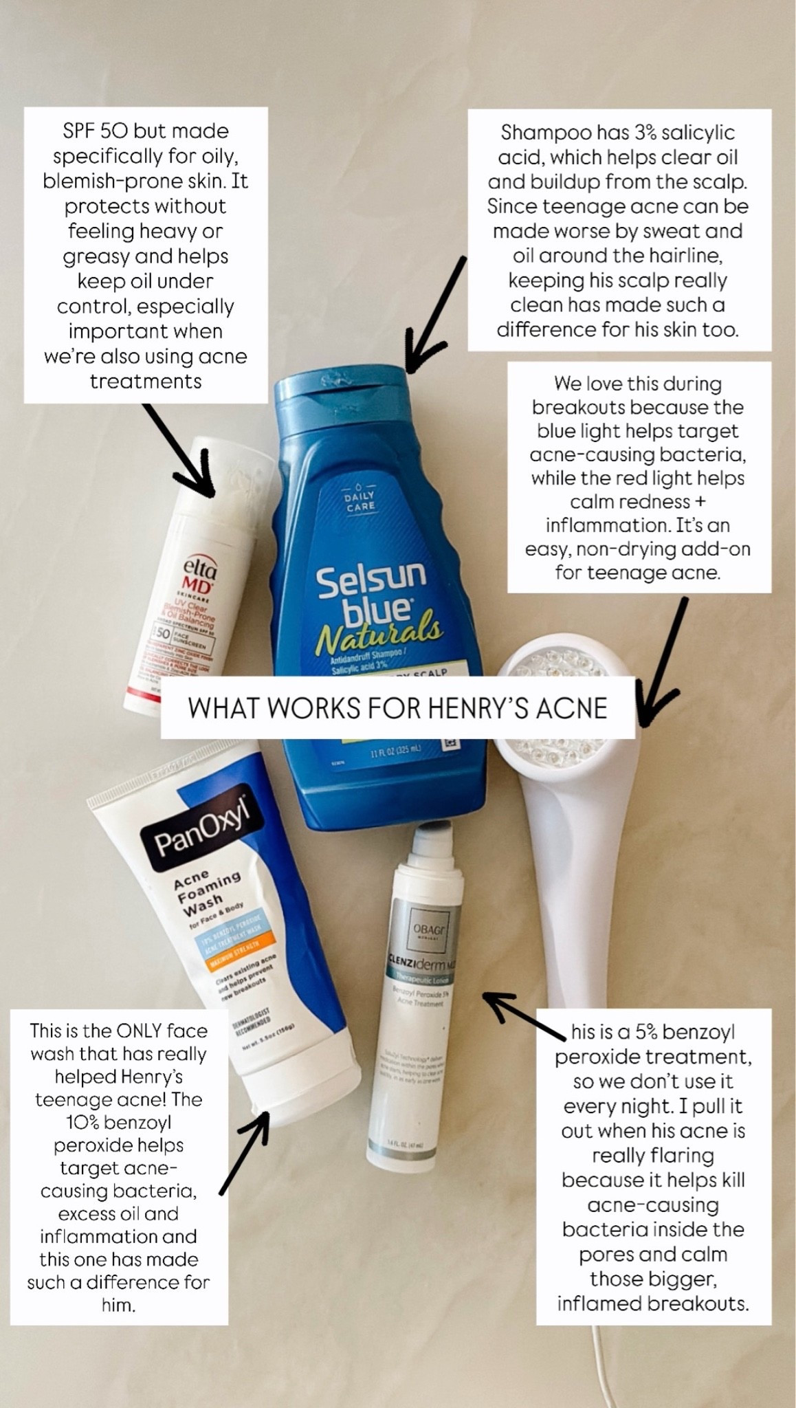 Not an acne specialist, derm or esthetician… just a 44-year-old mom who knows a thing or two about what has and hasn’t worked for my own skin. I struggled with acne from a young age, went on Accutane not once but twice, and still deal with adult acne.

Henry started having more breakouts over the last year as puberty kicked in, and these are the things that have really helped us. The first thing I actually started using on him was the LightStim for Acne, and we saw a noticeable difference before adding in the shampoo, treatments and SPF.

Now between summer, multiple sports, sweat, oil and just normal teenage-boy skin, he definitely still gets flare-ups, but this combination has helped so much. And a few of these products came from recommendations from mom friends who have older boys and have already been through this stage.