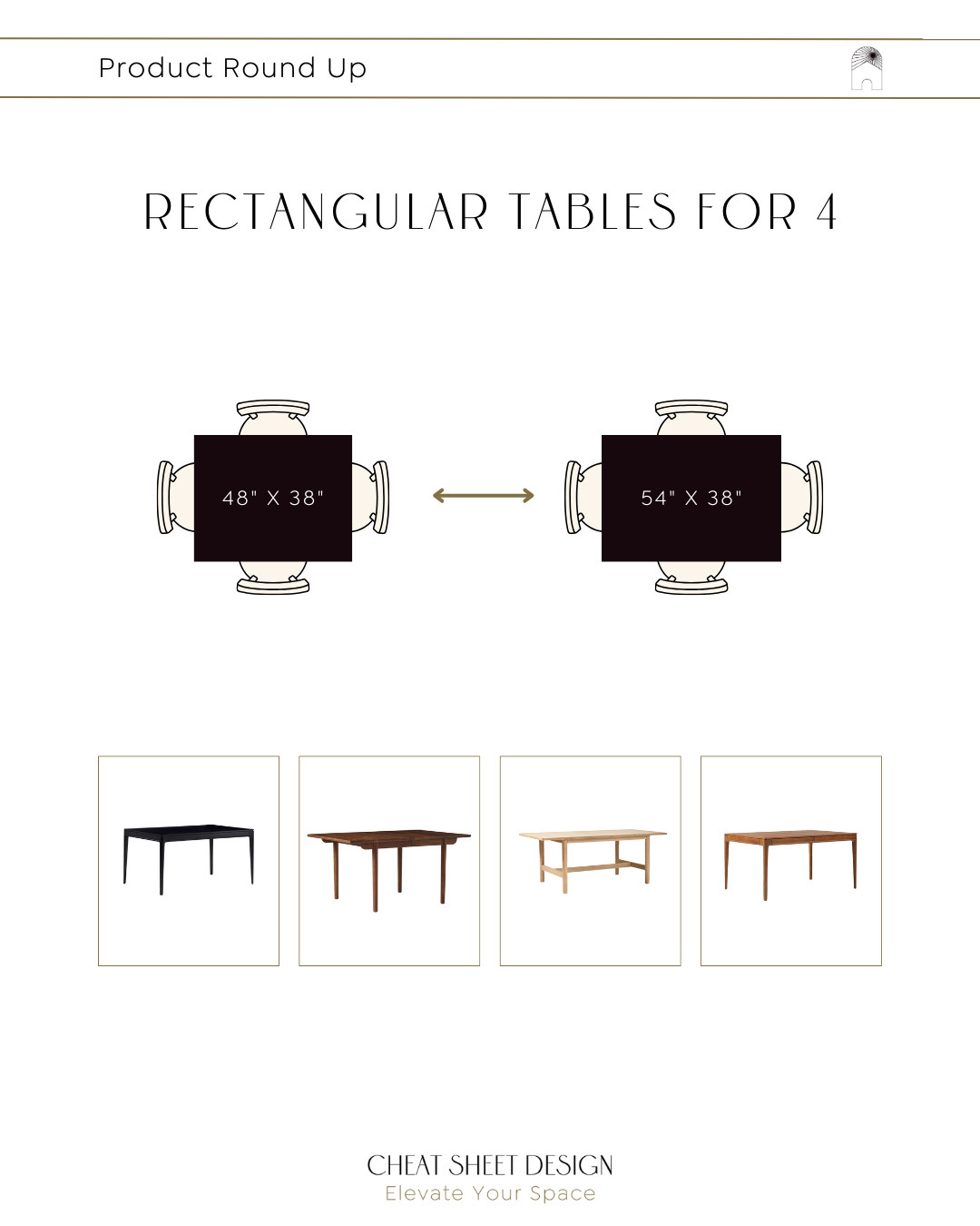 Rectangular Dining Tables for 4: easy-to-follow measurements and a round-up of my favorite tables for four guests. 

   My general rule of thumb for determining the number of chairs for a dining table is to allow 24” x 15” per place setting, including the flatware, glassware, and a plate. The elbow room matters more than the width of the chair. 

     Remember to factor in the placement of table legs when determining a dining table's seating capacity. The tabletop's dimensions alone may not accurately represent the available seating space if the legs are positioned awkwardly or at an extreme angle.  

 

#LTKStyleTip #LTKFamily #LTKHome