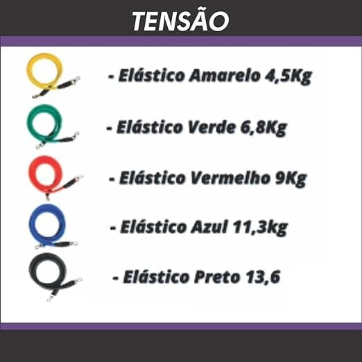 Kit 5 Mini Band + Kit 11 Peças Elastico Extensor Treino Em Casa Exercícios Malhar Musculação ... | Amazon (BR)