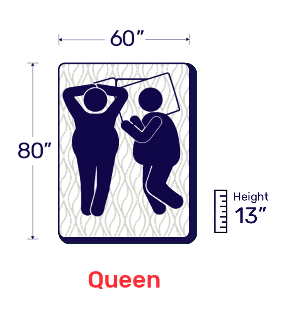 Queen Size Bed Mattress For Heavy Person | Big Fig Mattress | Big Fig Mattress