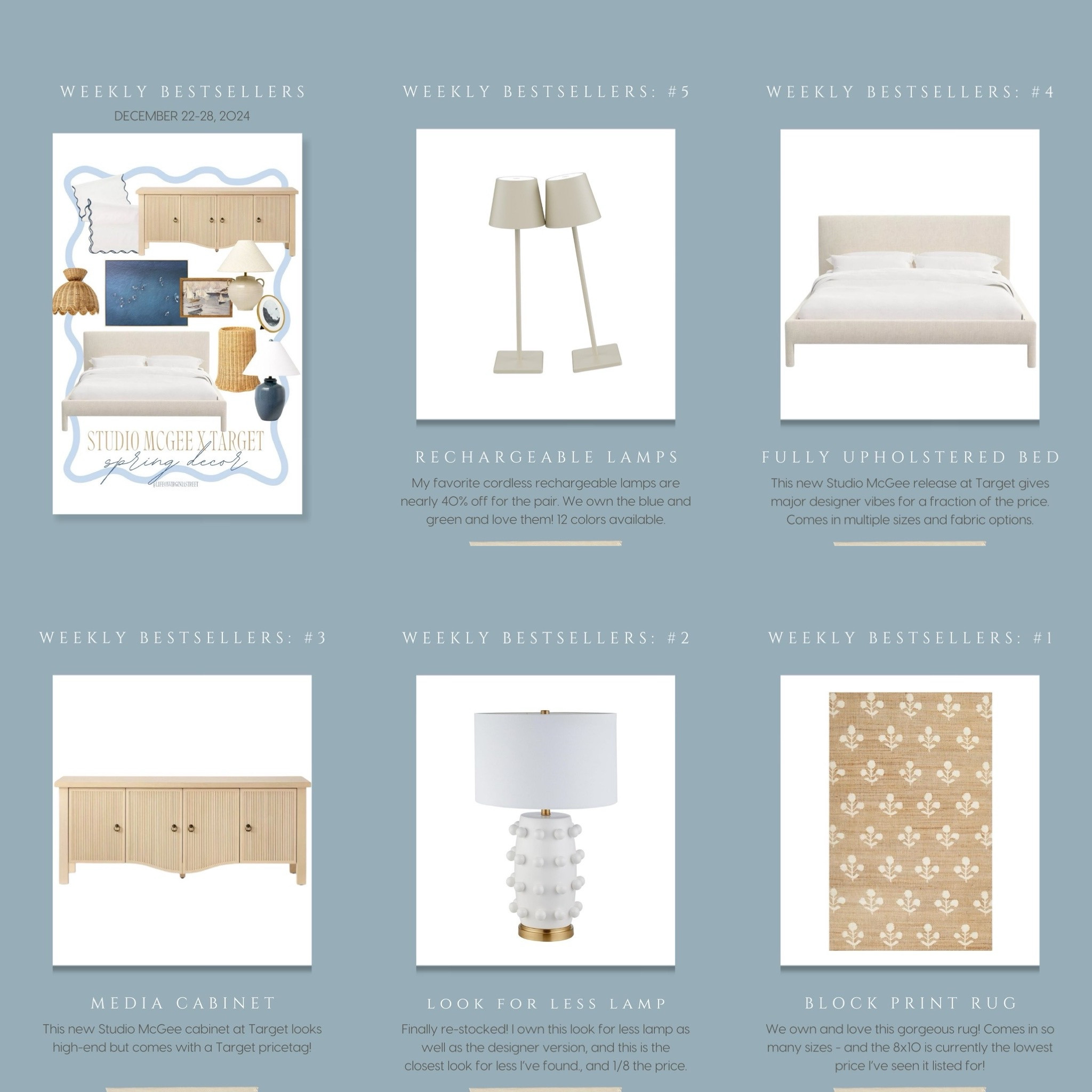 This weeks bestsellers include my favorite rechargeable table lamps, a fully upholstered bed at Target, a designer look for less media cabinet, my favorite look for less lamp, and our block print rug (currently the lowest price I’ve seen). #ltkhome #ltksalealert #ltkstyletip #ltkfindsunder100 #ltkfindsunder50 #ltkseasonal

#LTKSaleAlert #LTKHome #LTKSeasonal