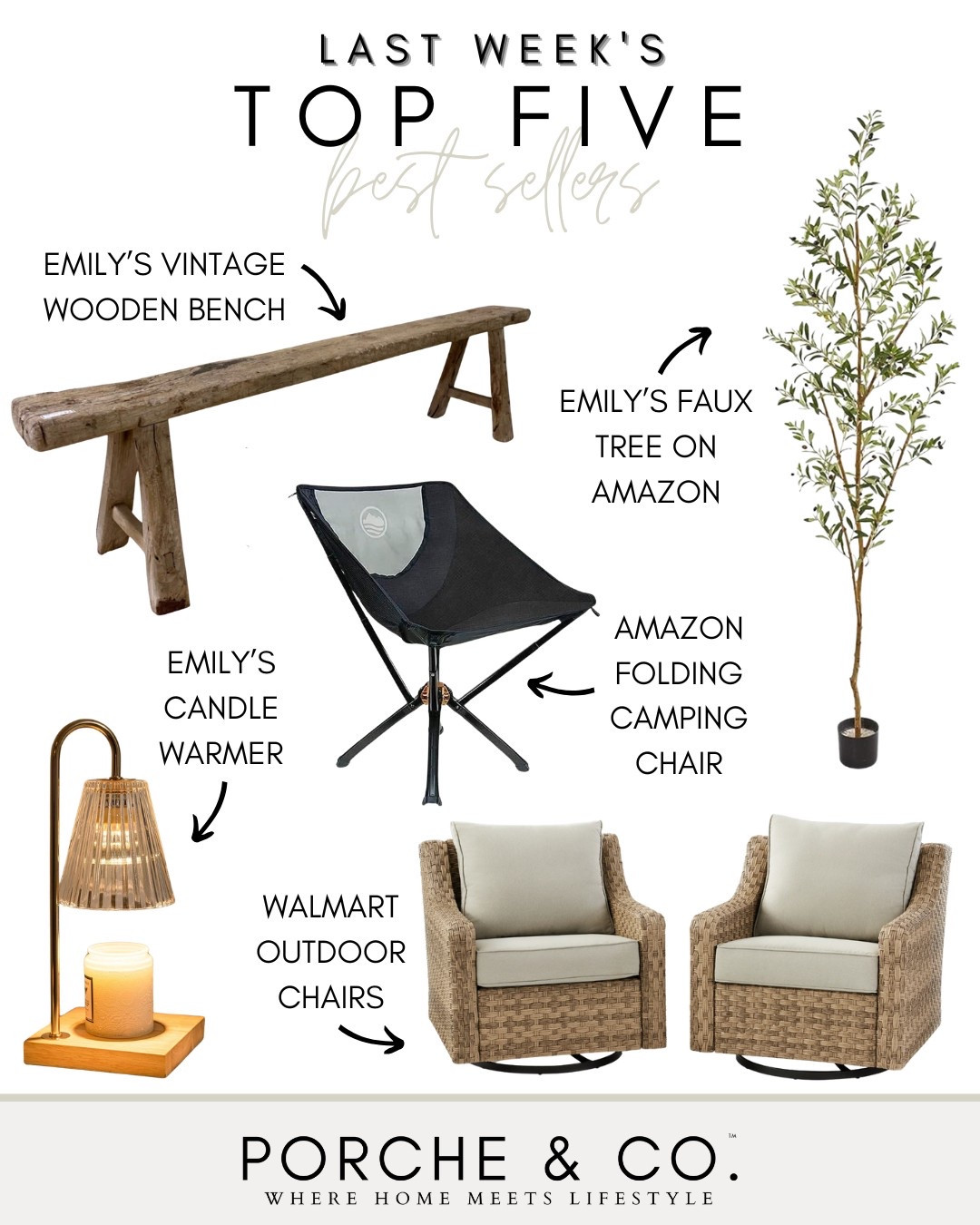 Best sellers, weekly top sellers, Amazon home finds, vintage wood bench, Amazon candle warmer, Amazon faux tree, Walmart patio chair set 

#LTKStyleTip #LTKHome #LTKSaleAlert