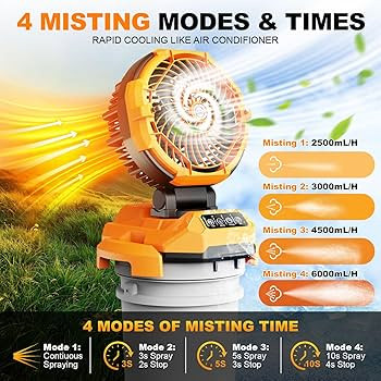 Portable Misting Fan, 30000mAh Rechargeable Battery Powered Oscillating Cooling Fan, Outdoor Fans... | Amazon (US)