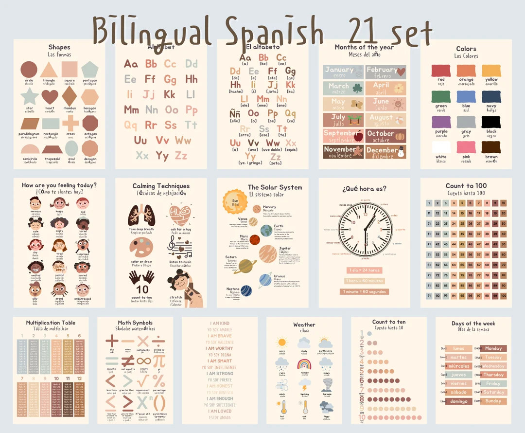 Bilingual Spanish Educational Posters Set for Kids and Toddlers,printable Home School Prints,educ... | Etsy (US)