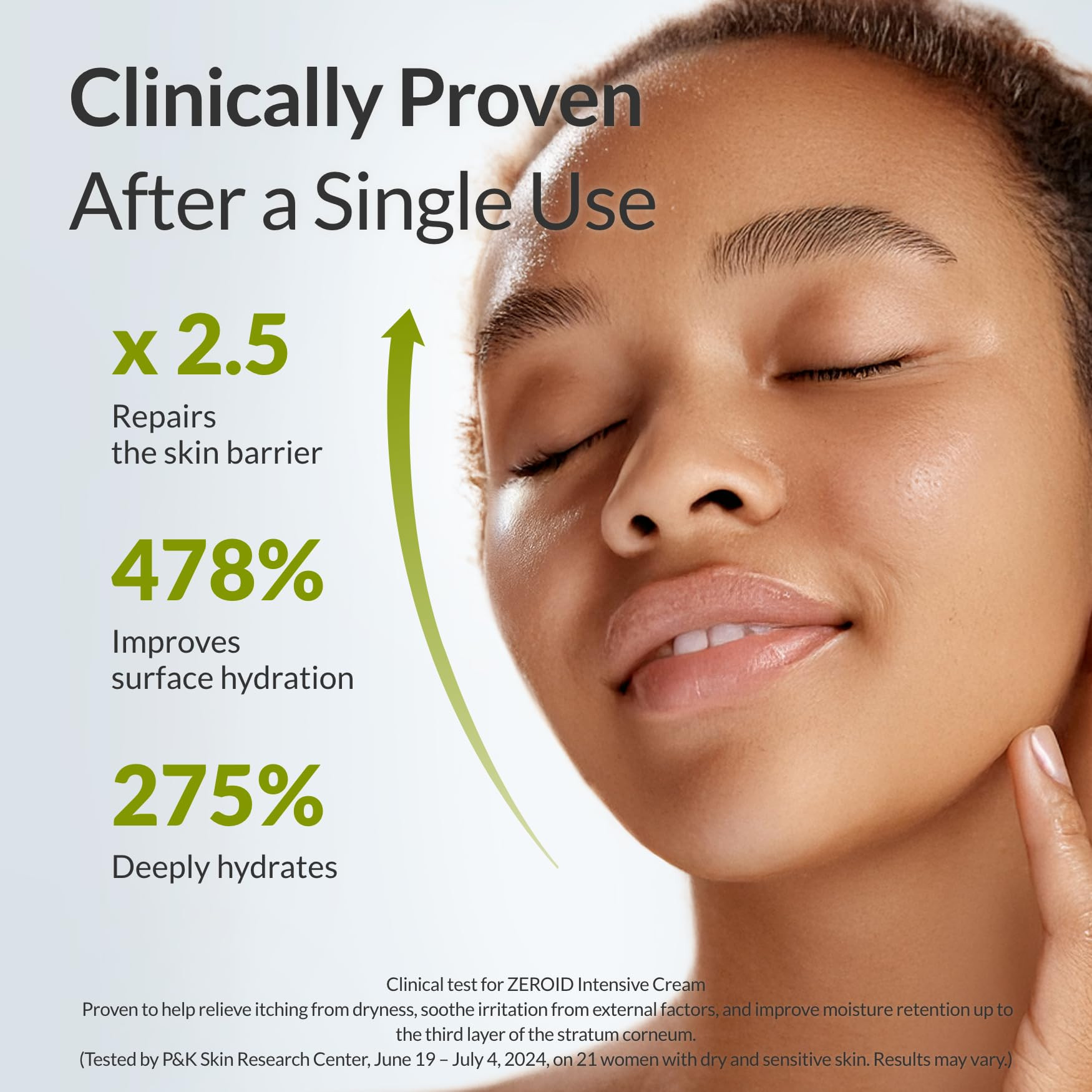 ZEROID | Intensive Cream | Face Moisturizer for Dry & Disordered Skin | Face Cream for Sensitive ... | Amazon (US)