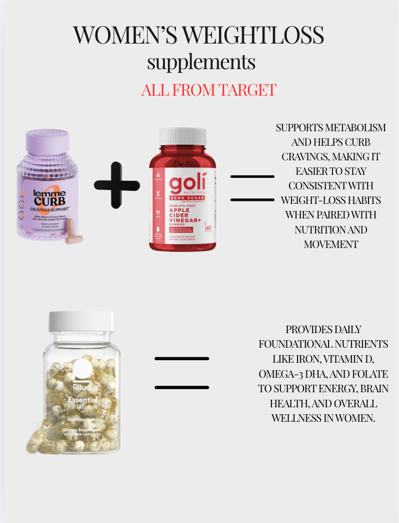 Supplements for progress! 

 #LTKActive #LTKFindsUnder50 #LTKFindsUnder100