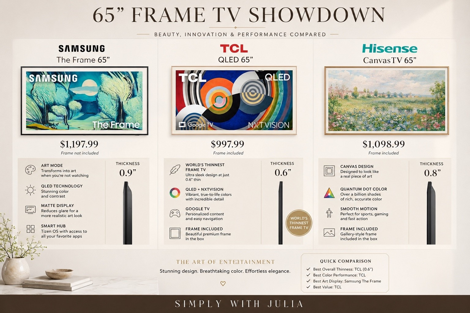 We’ve owned the TCL 65” for nearly a year now and my husband and I both can’t stop saying how much we love it. Not only does it look beautiful, includes a frame, there’s beautiful artwork without subscriptions, and no additional boxes to set up! 10/10!

#LTKOver40 #LTKHome #LTKSaleAlert