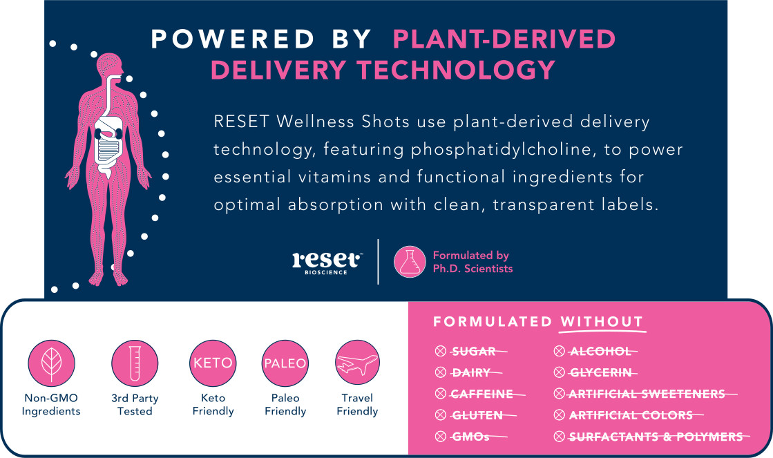 Beauty Wellness Shots, featuring pescatarian and keto friendly marine collagen peptides, promotes... | RESET Bioscience