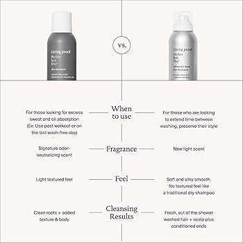 Living proof Dry Shampoo Perfect hair Day for Women and Men oz | Amazon (US)