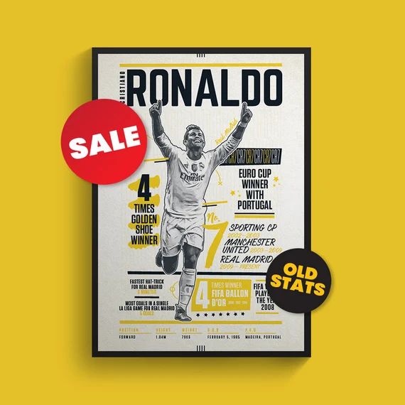 CLEARANCE STOCK - Cristiano Ronaldo Football Poster CR7 Real Madrid Yellow | Etsy (US)