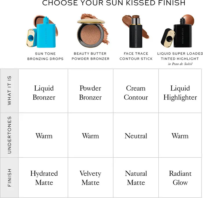 Sun Tone Bronzing Drops | Nordstrom