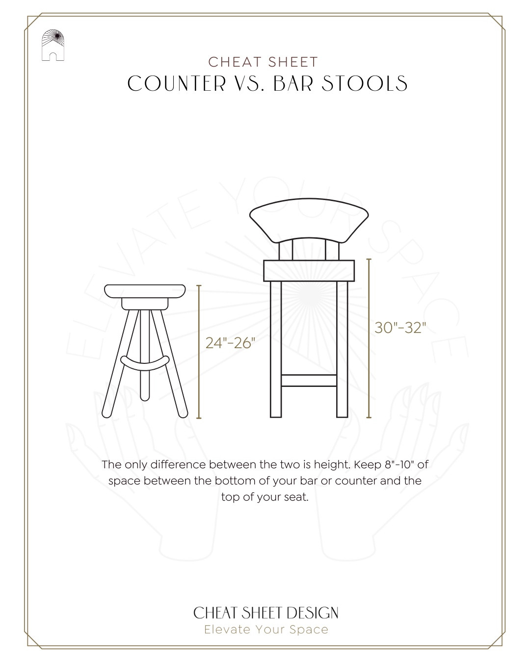 Confused about bar stools versus counter stools? Don't worry; the main difference is their height! Counter stools typically range from 24"-26" high, while bar stools are taller, usually around 30"-32". The key is to leave about 8"-10" of space between the top of your stool seat and the underside of your counter or bar for comfortable seating.⁠
⁠
Shop traditional retail below and to-the-trade on my blog: https://www.cheatsheetdesign.com/interior-design-blog/counter-vs-bar-stool-height

#LTKStyleTip #LTKHome #LTKFamily