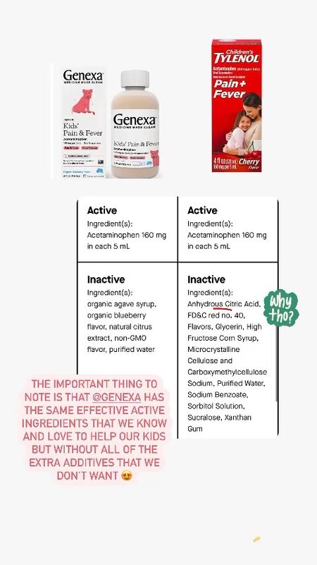 THE IMPORTANT THING TO NOTE IS THAT GENEXA HAS THE SAME EFFECTIVE ACTIVE INGREDIENTS THAT WE KNOW AND LOVE TO HELP OUR KIDS BUT WITHOUT ALL OF THE EXTRA ADDITIVES THAT WE DON’T WANT 😍

#LTKbaby #LTKkids #LTKfamily