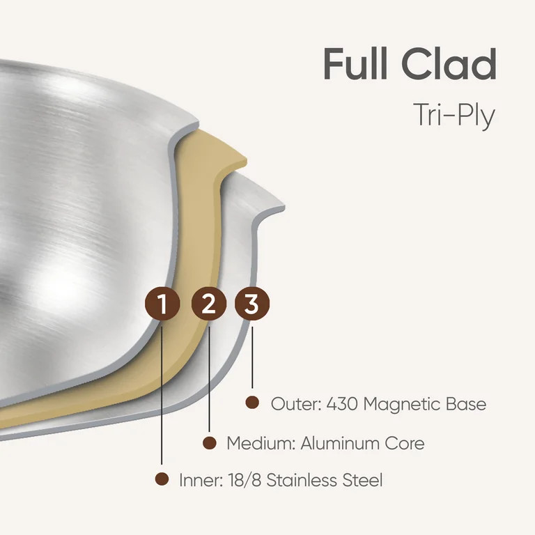 Carote 6-Piece Tri-Ply Stainless Steel Saucepan Set with Steamer, 1.5QT & 3QT Ceramic Cooking Pot... | Walmart (US)