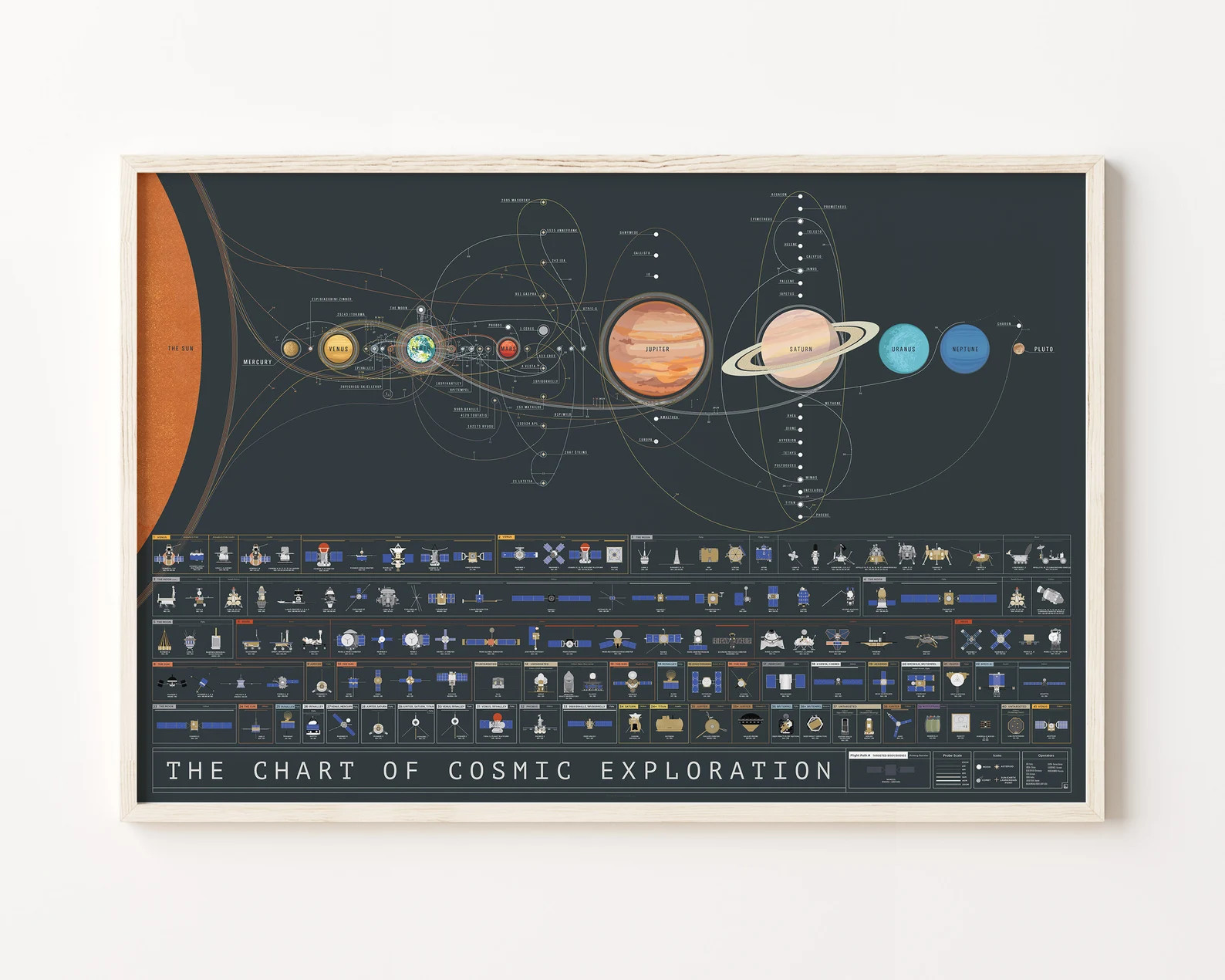 Solar System Space Exploration Print | Poster for Home | Gift for Cosmic Nasa Lovers & Adventurer... | Etsy (Global)
