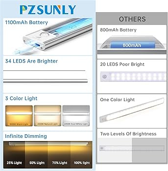 Iluminación para debajo del gabinete, 34 LED de 1100 mAh recargable, luz con sensor de movimient... | Amazon (US)