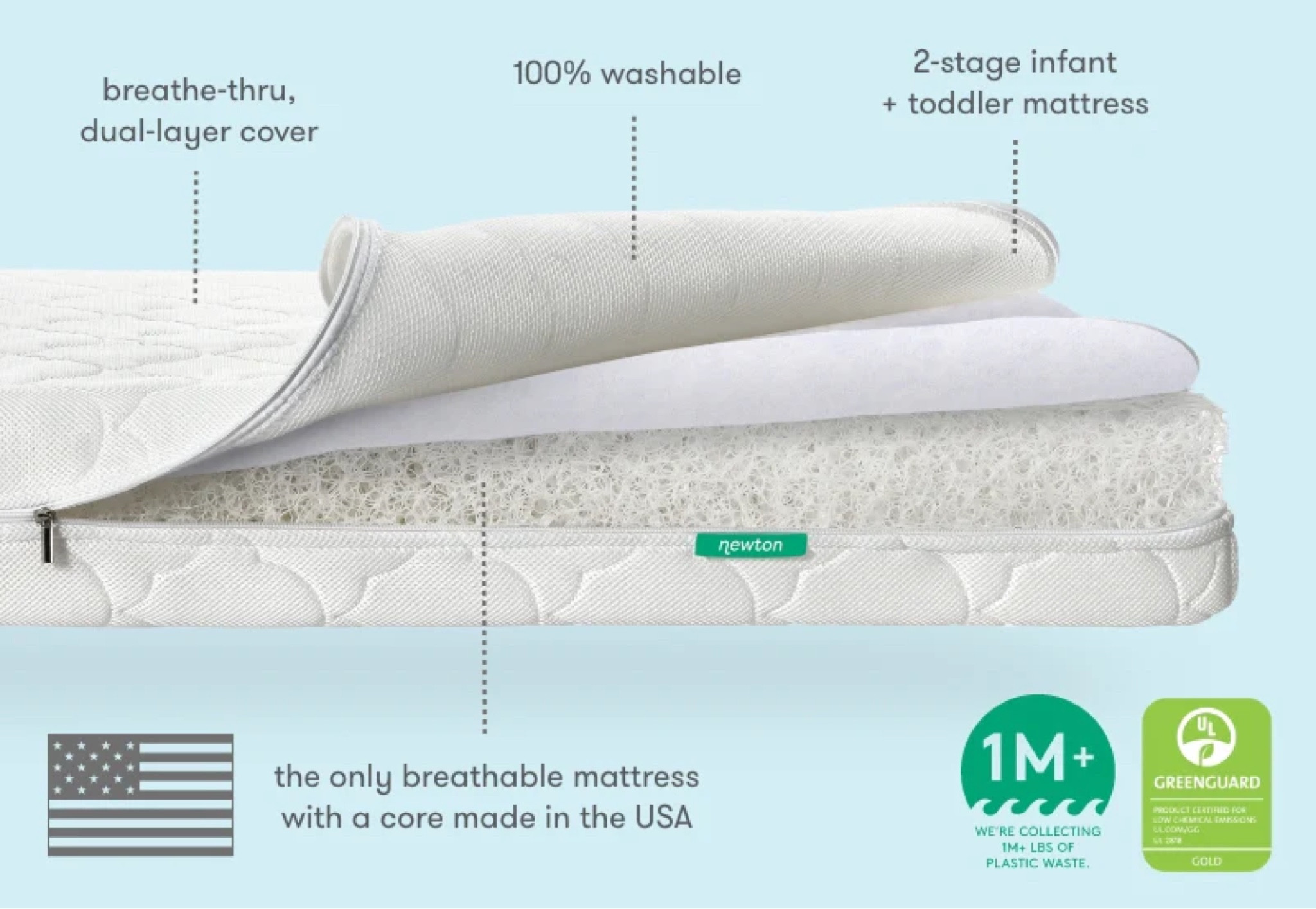 Our favorite crib mattress! 

#LTKKids #LTKBaby #LTKCyberWeek