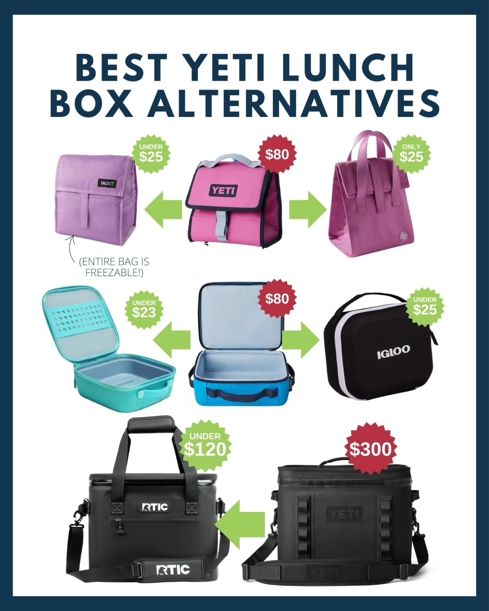 Almost all of our YETI lunchbox alternatives are under $25! If you want the same quality and identical style on a budget shop our favorites now!

#LTKItBag #LTKBacktoSchool #LTKHome