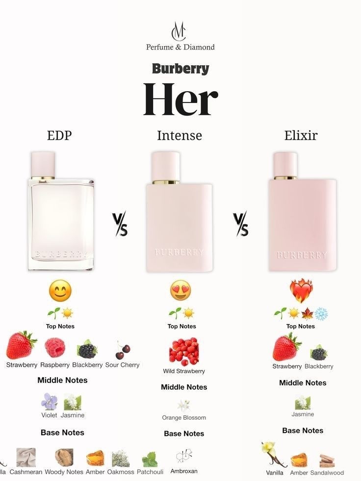 🩷✨🌸

#LTKselfcare #LTKU #LTKgrwm