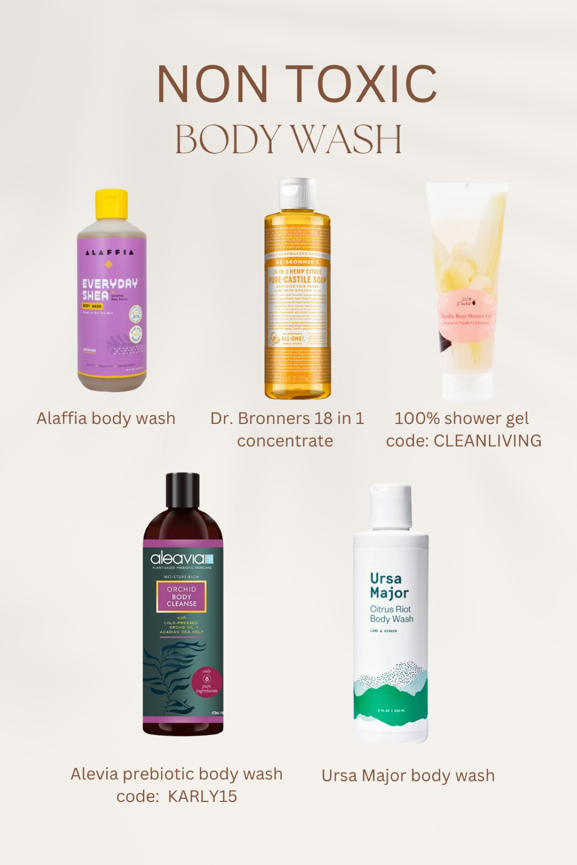 Non toxic body wash! 

DISCOUNTS!! 
✨Code CLEANLIVING on 100% Pure 
✨Code KARLY15 on Aleavia 

#LTKbeauty