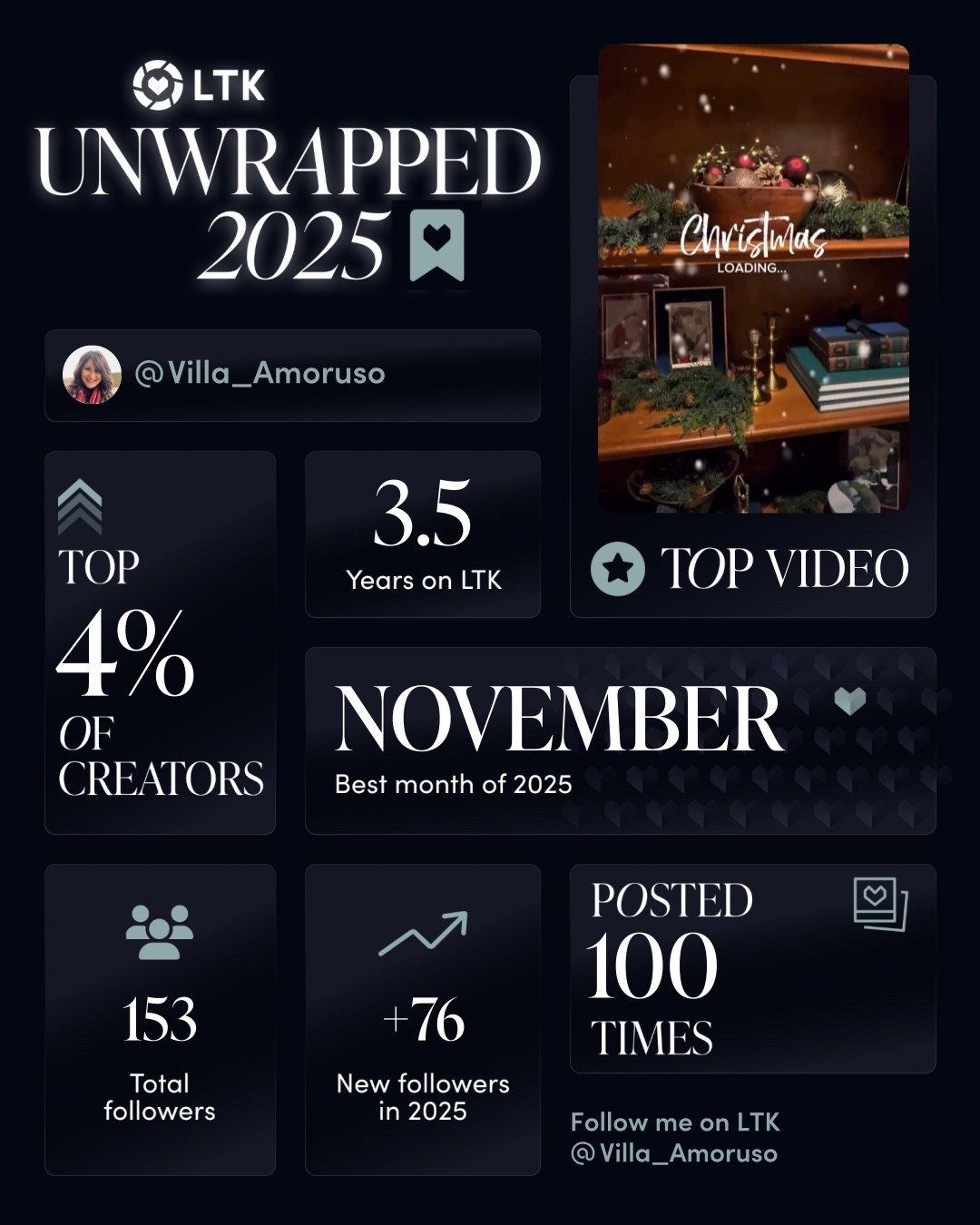 Feeling so incredibly grateful as I look back at my 2025 LTK Unwrapped! 🥹 ✨

Being in the Top 4% of Creators this year is something I never expected, and it’s all thanks to YOU. Whether you’ve been here for my 3.5-year journey or you just hit that follow button recently, thank you for letting me share a piece of my home and style with you.

To everyone who liked a post, sent a DM, or made a purchase through my links—thank you! November was my best month yet, and I’m still buzzing from all the holiday fun we shared! 🎄

I am so excited to step into the New Year with you all. Let’s make 2026 even more beautiful! 🥂✨

Please follow me on the @shop.ltk app: @Villa_Amoruso

#LTKUnwrapped #LTKcreators #ShopLTK #thankyou