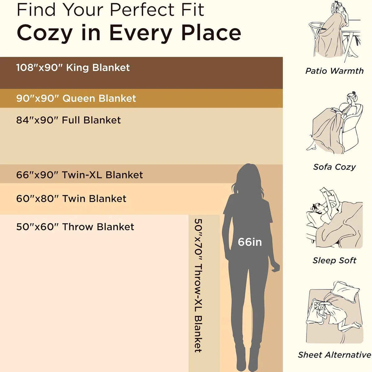 Cozy Winter Collection Bedsure 299gsm Ultra Soft Sherpa Fleece Blanket for Bed - Thick & Super Co... | Wayfair North America