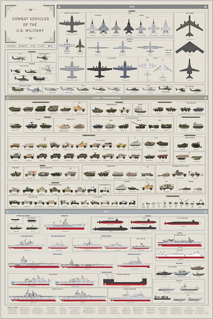 Pop Chart | Combat Vehicles of The US Military | 24" x 36" Large Format Art Print | Comprehensive... | Amazon (US)