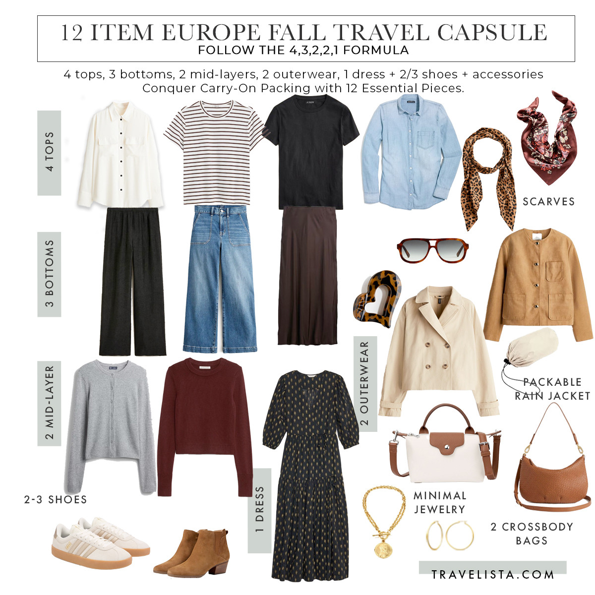 🍂✈️ Packing for Europe this fall? Meet your ultimate carry-on travel capsule wardrobe.

This 12-piece Europe fall capsule is all you need to create chic, practical travel outfits without overpacking. Using my 4-Piece Formula (outer layer + mid layer + top + bottom) and the Rule of 3 (the third piece that adds polish + warmth), I’ve built out 24 outfit options you can wear on repeat.

From Paris café mornings to Rome evenings, every piece in this capsule works together — so your carry-on becomes a closet full of looks. 👖👢🧥

✔️ Perfect for Europe fall weather
✔️ Carry-on only, no baggage fees
✔️ Outfit formulas that make styling effortless

Save this for your next trip! Shop the exact capsule + outfit combos. 

 #EuropeTravel #TravelCapsule #FallTravelOutfits #CarryOnOnly #EuropeFallStyle 

#LTKOver40 #LTKTravel