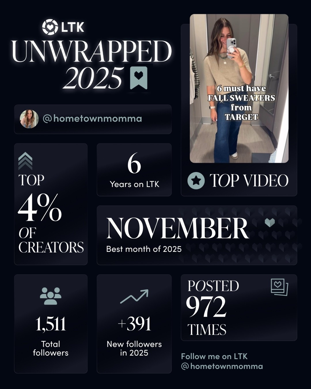 #LTKootd #LTKdayinmylife #LTKmomlife