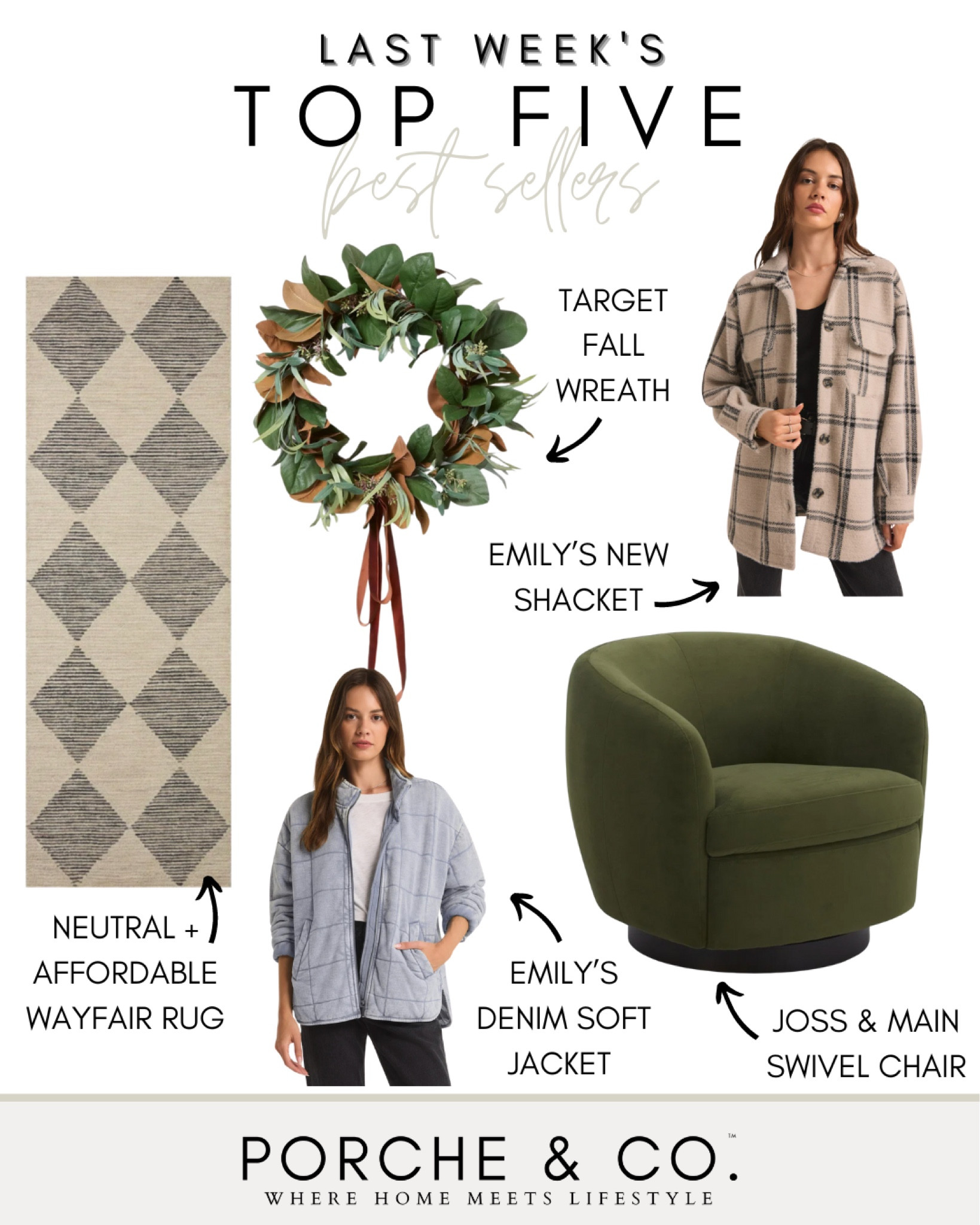 Best sellers, weekly top sellers, fall home decor, fall wreath, target wreath, shirt jacket, shacket, fall clothing, fall jacket, neutral rug, joss & main swivel chair 

#LTKStyleTip #LTKSeasonal #LTKHome