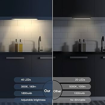 Under Cabinet Lights, 40 LED Rechargeable Battery Operated Motion Sensor Light Indoor, 2 Pack Mag... | Amazon (US)