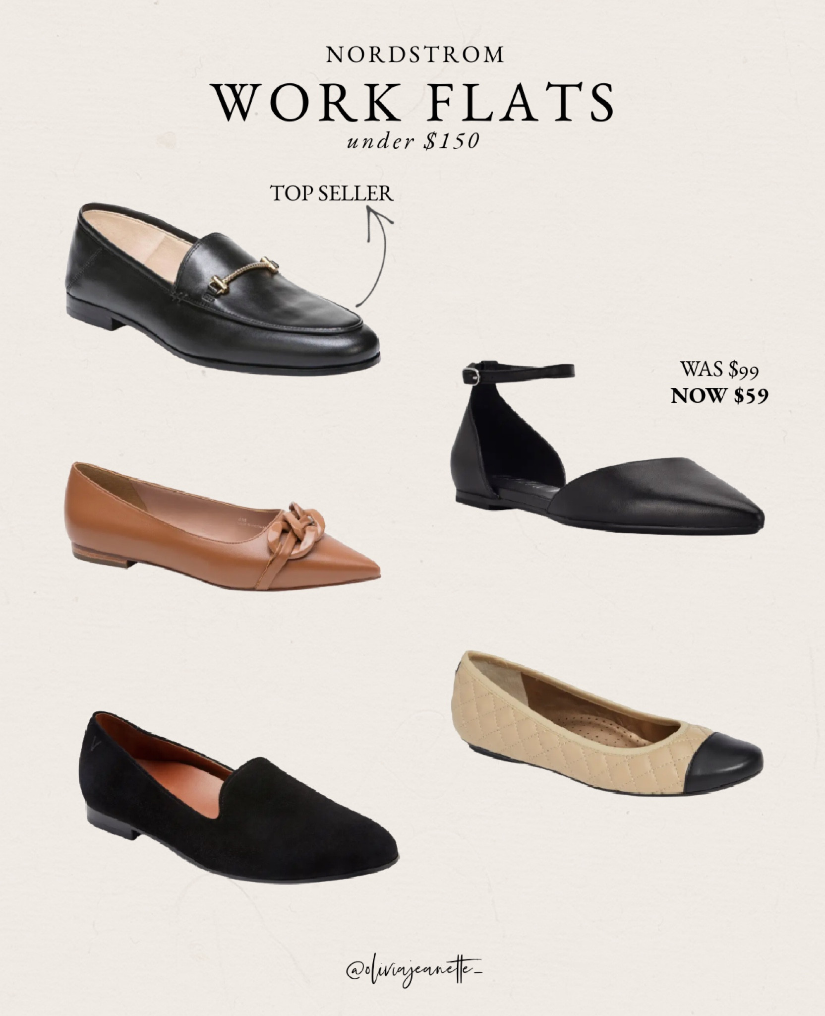Work flats under $150 from Nordstrom

#LTKworkwear #LTKstyletip #LTKunder100