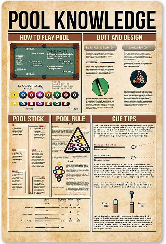 Pool Knowledge Metal Tin Sign Billiards Pool Rules Planing Education Infographic Poster School Cl... | Amazon (US)