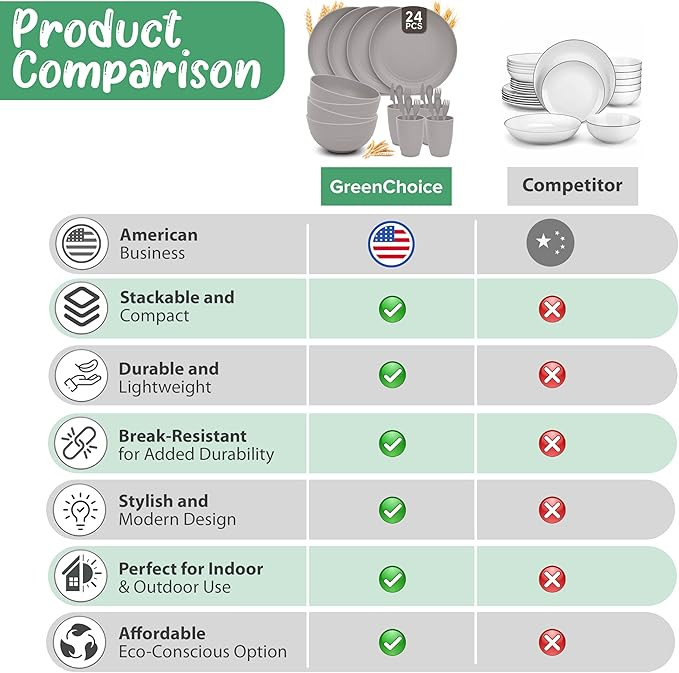Wheat Straw Dinnerware Sets for 4 - GreenChoice Lightweight & Unbreakable Dishes Microwave & Dish... | Amazon (US)