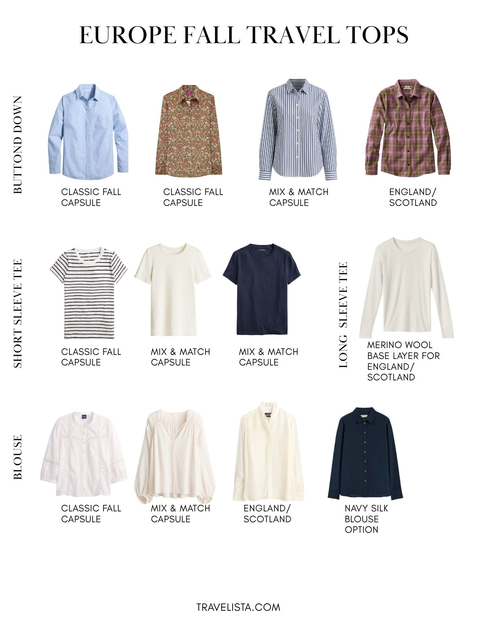 FALL EUROPE TRAVEL TOPS 🍂

The tops featured in my Fall Europe Carry-On Packing Guide + a few additional options.

I look for pieces that are comfortable enough for long sightseeing days but still work for dinner, layer easily under sweaters and jackets, and coordinate with multiple bottoms.

Shop the button-downs, tees, blouses and merino base layer here. 

 #LTKOver40 #LTKTravel
