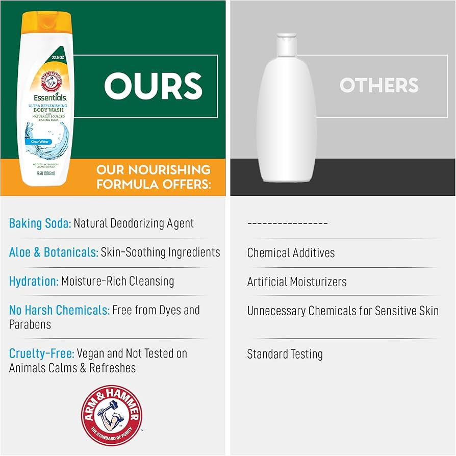 Arm & Hammer Essentials Body Wash Women Moisturizing - Simply Fresh 22.5oz Womens Body Wash - Non... | Amazon (US)