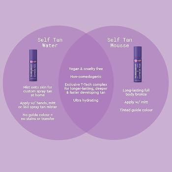 Tanologist Express Self Tan Mousse, Extra Dark - Hydrating Sunless Tanning Foam, Vegan and Cruelt... | Amazon (US)