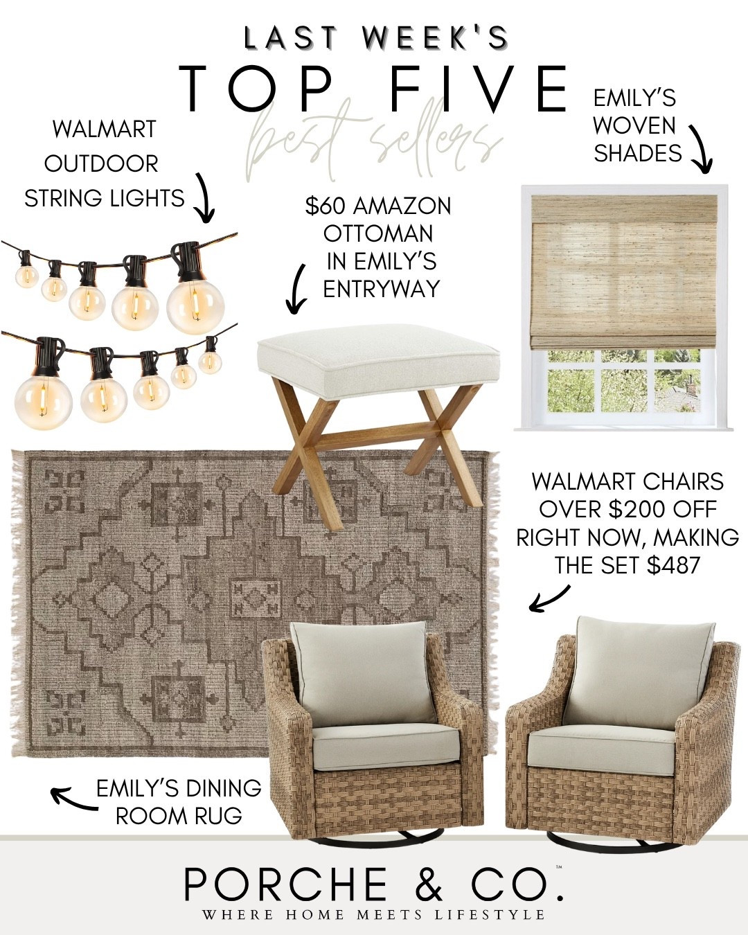 ✨ TOP 5 BESTSELLERS of the week! ✨
These cozy home + outdoor finds were your favorites, and I totally get why! Linking everything for you on my LTK 💻🛍️

🤍 Walmart Outdoor String Lights – The glow is chef’s kiss for summer nights
🤍 Walmart Woven Outdoor Chairs – Over $200 off right now for the set! We love them on our front porch
🤍 Emily’s Entryway Ottoman – Just $60 on Amazon and so chic
🤍 Woven Shades – The texture they bring to a room? Obsessed. They come in a motorized version as well!
🤍 Dining Room Rug – One of my faves… warm tones, fringe detail, and the perfect neutral grounding piece

#porcheandco #homedecorfinds #walmartoutdoorfurniture #amazonhome #neutraldecor #ltkhome #wovenaccents #entrywayinspo #bestsellers #shades

#LTKHome #LTKSaleAlert #LTKStyleTip