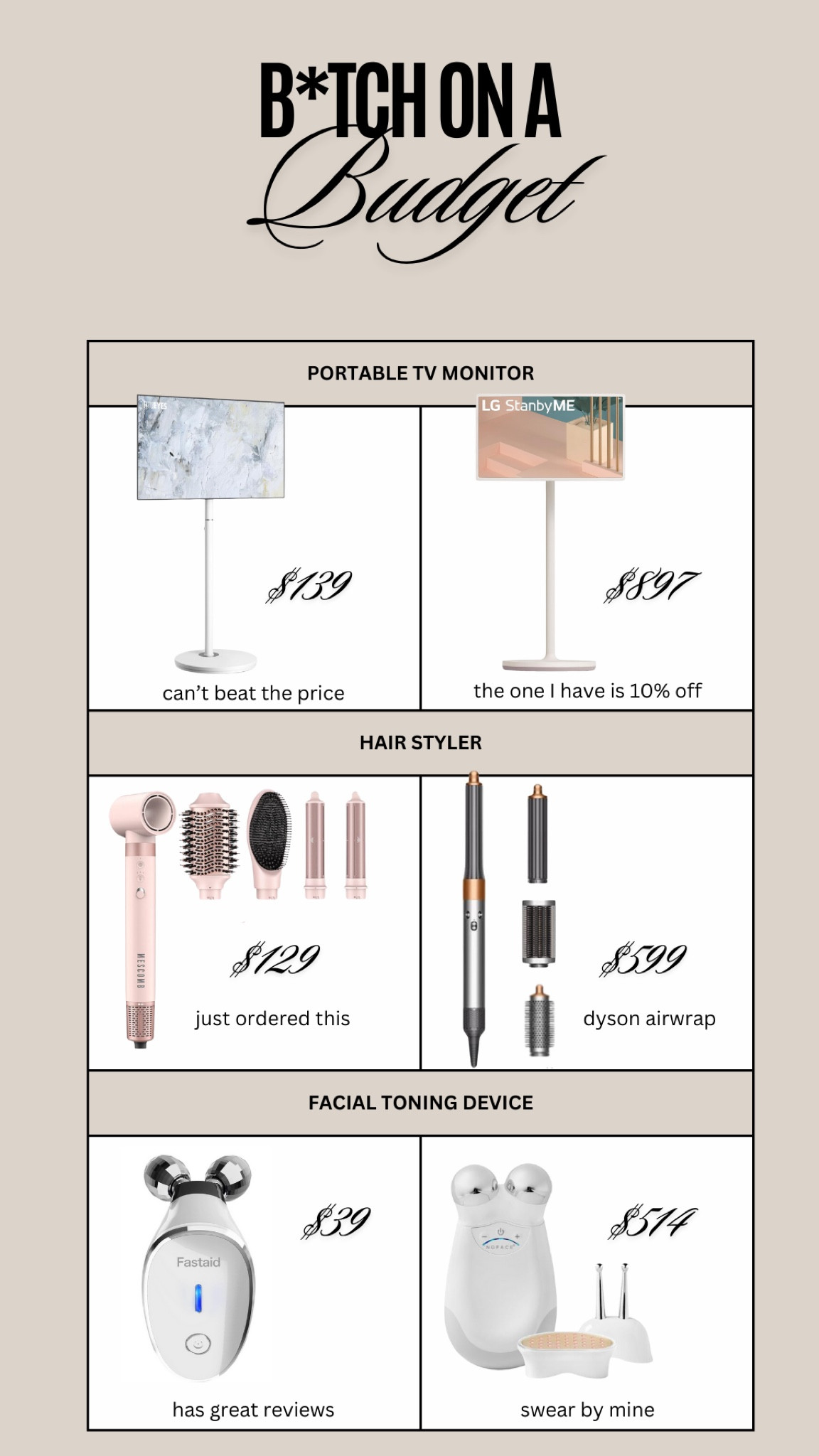 Save vs splurge items I’m loving and have on my radar 

#LTKBeauty #LTKFindsUnder50 #LTKFindsUnder100